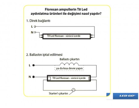 T8 LED Floresan Alüminyum Gövde 9W 60Cm