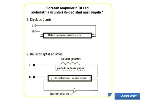 T8 LED Floresan Alüminyum Gövde 18W 120Cm