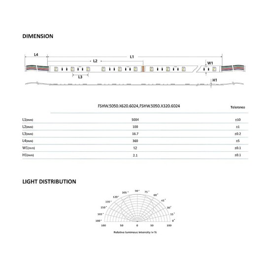Şerit LED 12mm 5050 RGBWW 60LED/m 24V DC IP20 Şerit LED 12mm 5050 RGBWW 60LED/m 24V DC IP20